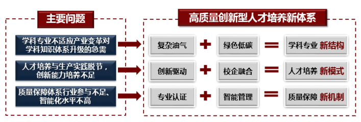 本科教育教學(xué)審核評(píng)估網(wǎng)在促進(jìn)教育科技技術(shù)開發(fā)中的關(guān)鍵作用